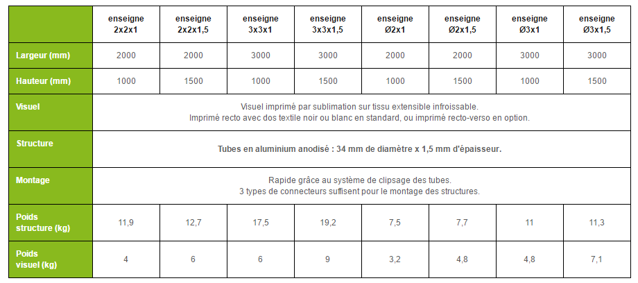 Détails techniques enseigne suspendue