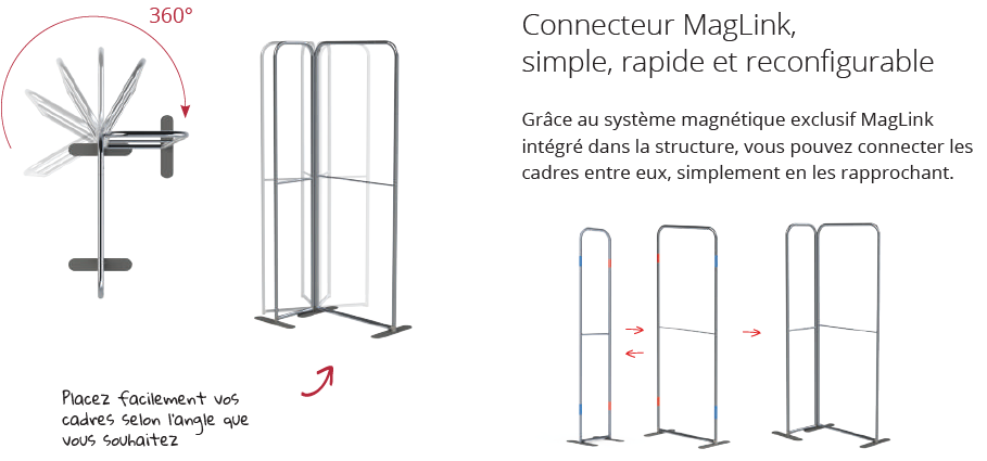 Stand modulate